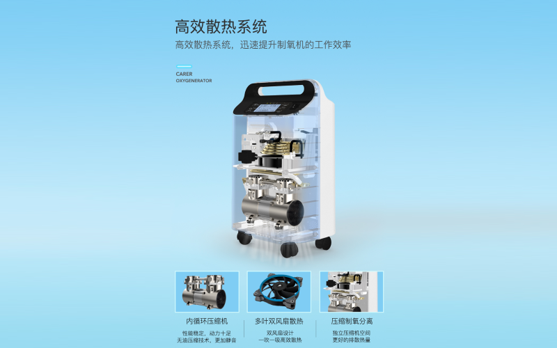 睡眠呼吸障礙如何選購家用呼吸機？